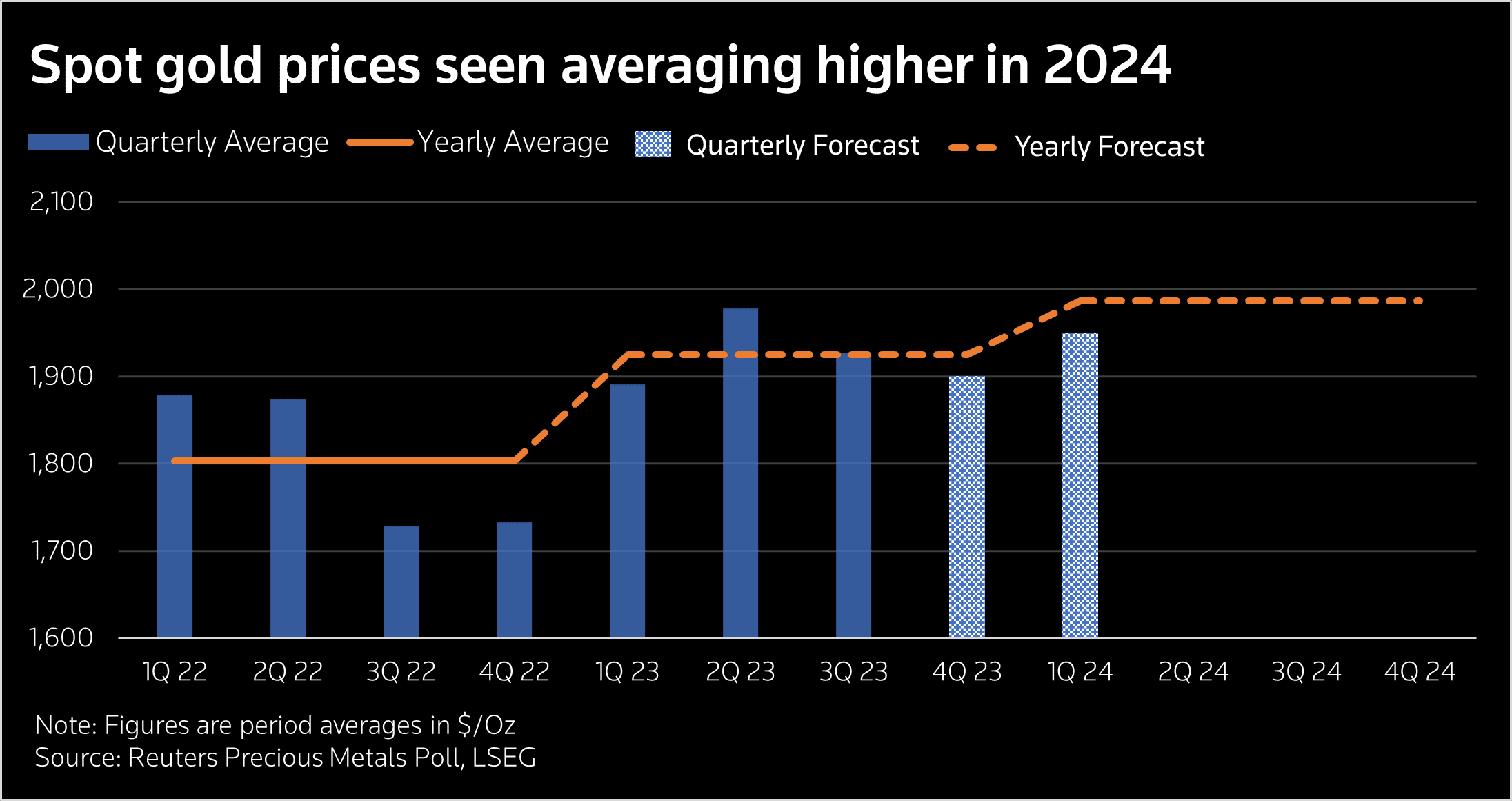 Zlatna anketa 4q23