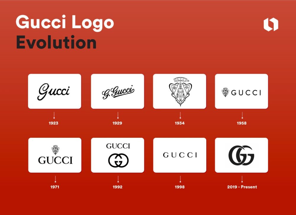 Što Gucci logo znači? Evolucija logotipa